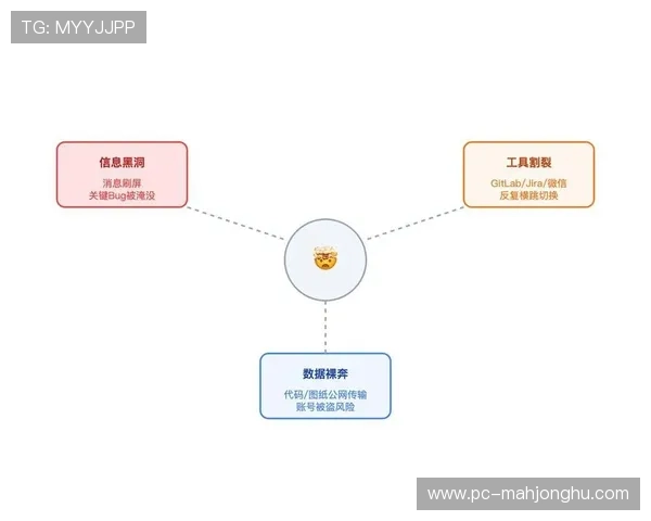 制作团队远程协作模式成熟，减少人员流动成本